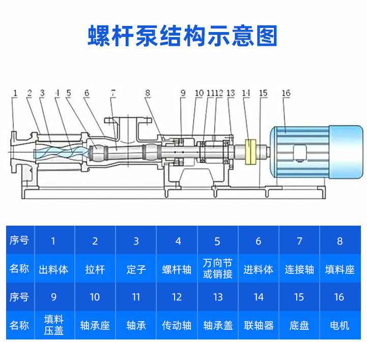 FPZ耐腐蚀塑料自吸泵