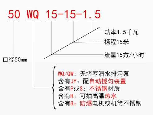ISW型单级卧式离心泵技术参数