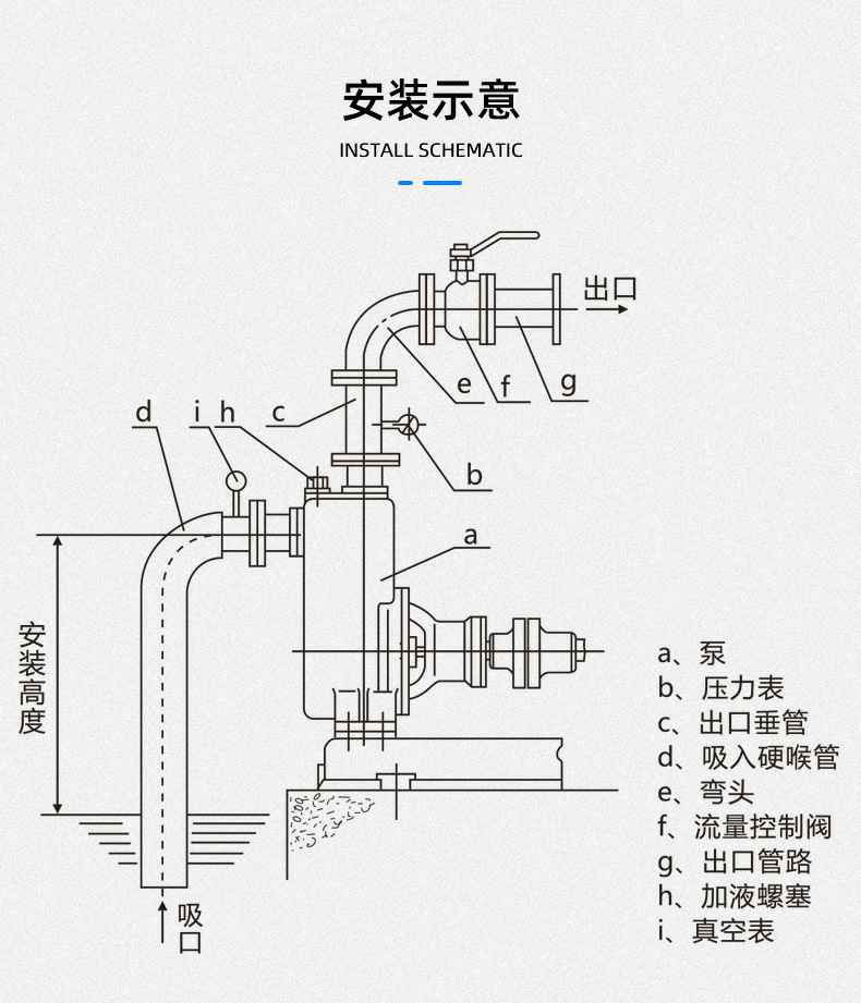 IHG型不锈钢立式单级离心泵技术参数 align= IHG型不锈钢立式单级离心泵技术参数
