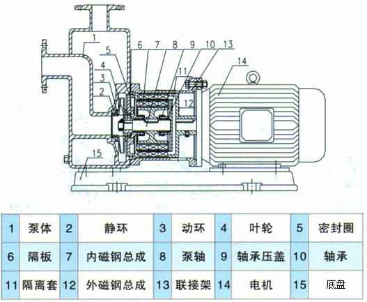 ZW无堵塞自吸排污泵适用范围 ZW无堵塞自吸排污泵适用范围